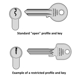 Cuddihy-Locksmiths-Restricted-Profile-Locks