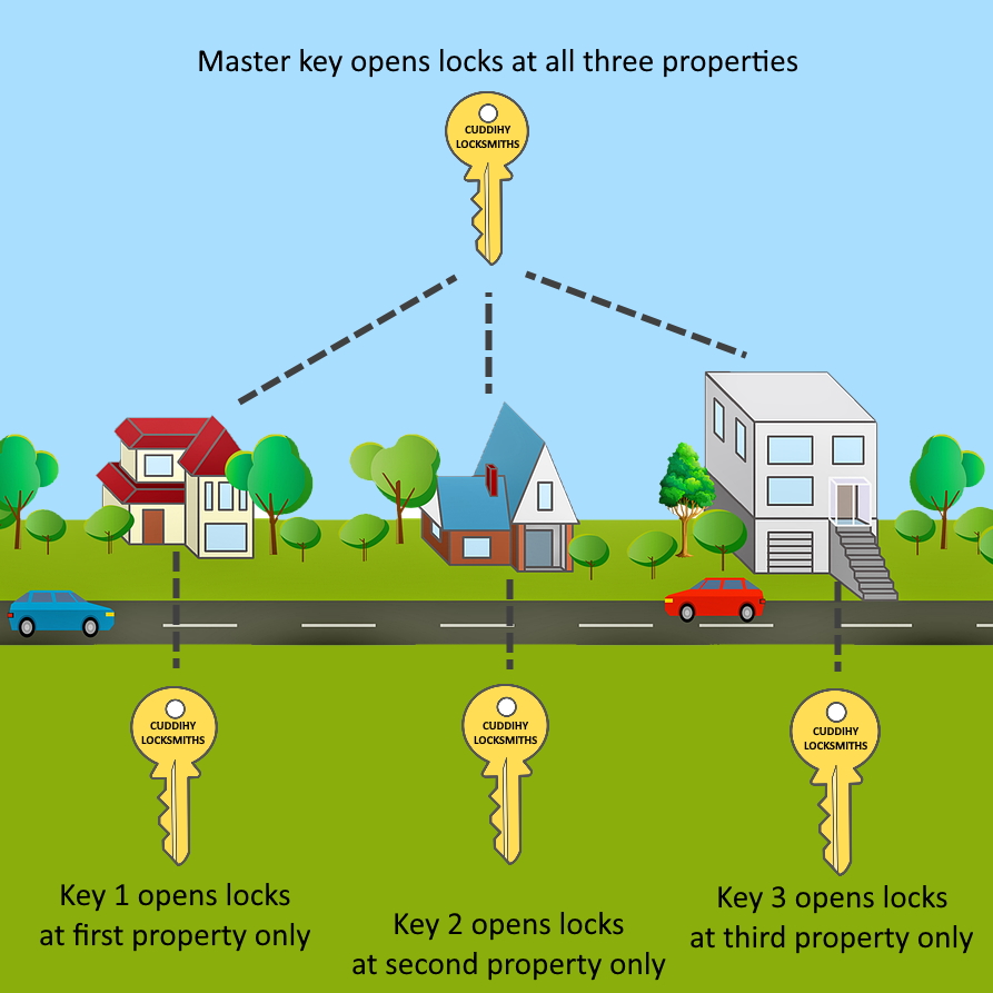 Locksmith Services in Kilkenny & Carlow CWDS